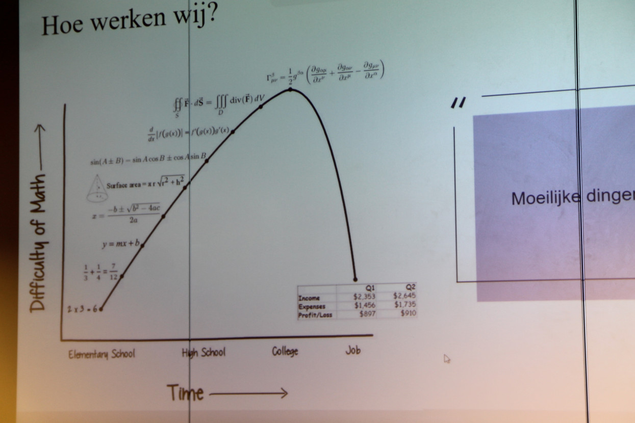 Drink Lecture Willis Towers Watson